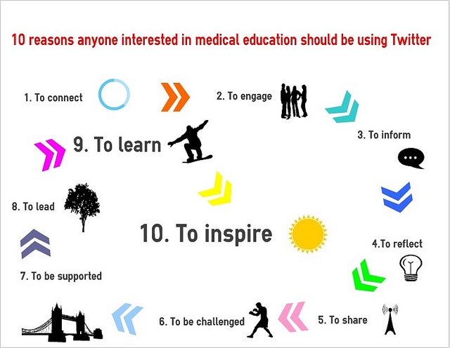 Ten reasons to tweet
