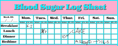 blood sugar chart filled